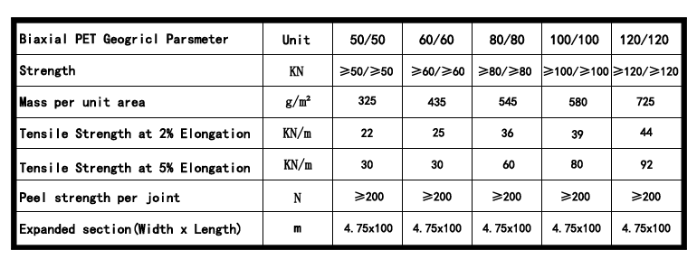 格栅参数表1-2.png